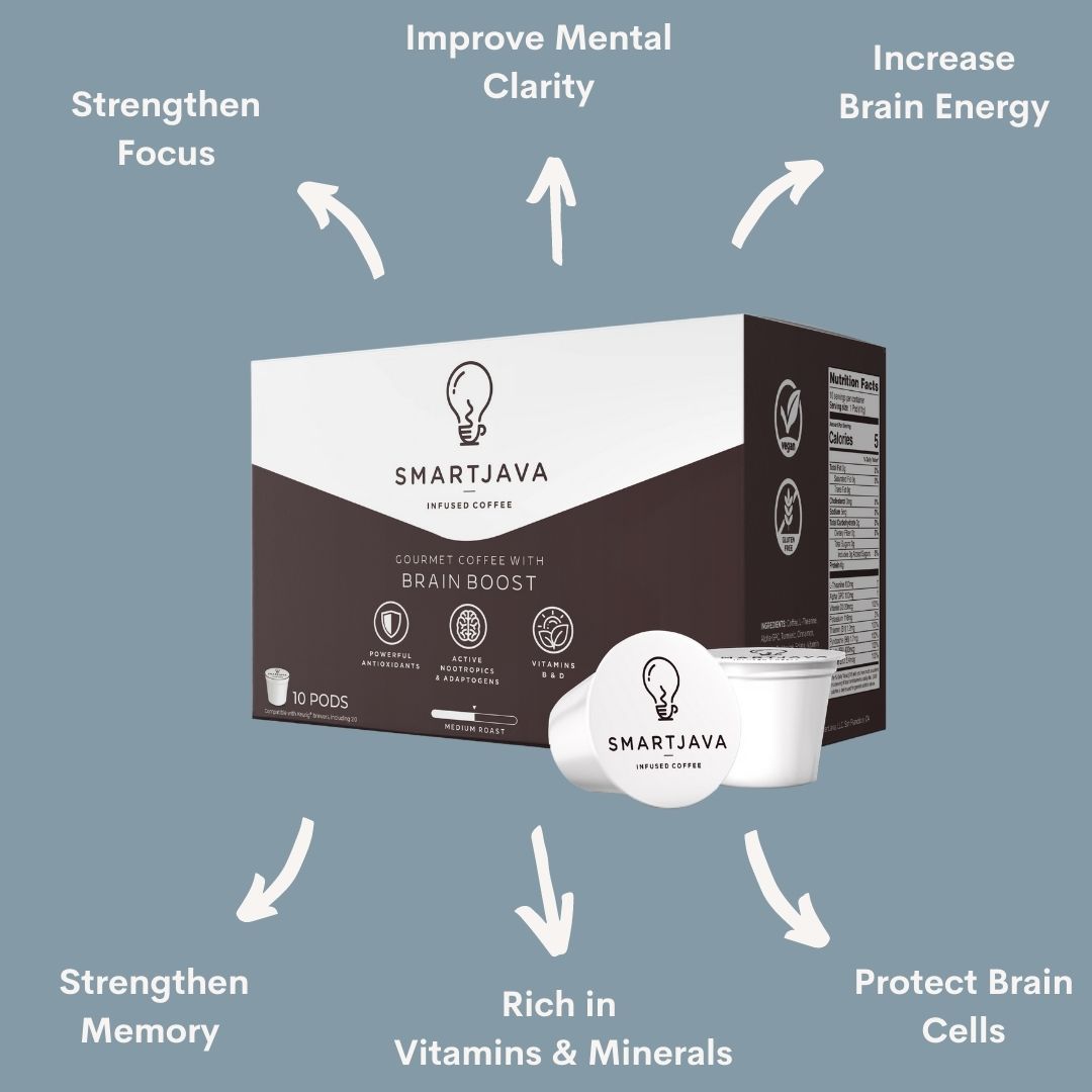 SmartJava coffee box and coffee pods with arrows showing all the health benefits. Focus, mental clarity, memory, brain energy, brain cell protection